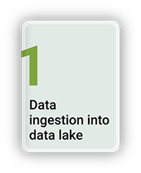 Data Ingestion into Data Lake