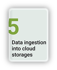 Data Ingestion into Cloud Storages